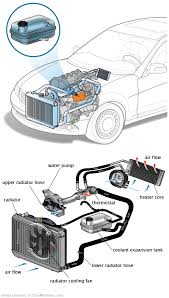 See U3558 repair manual